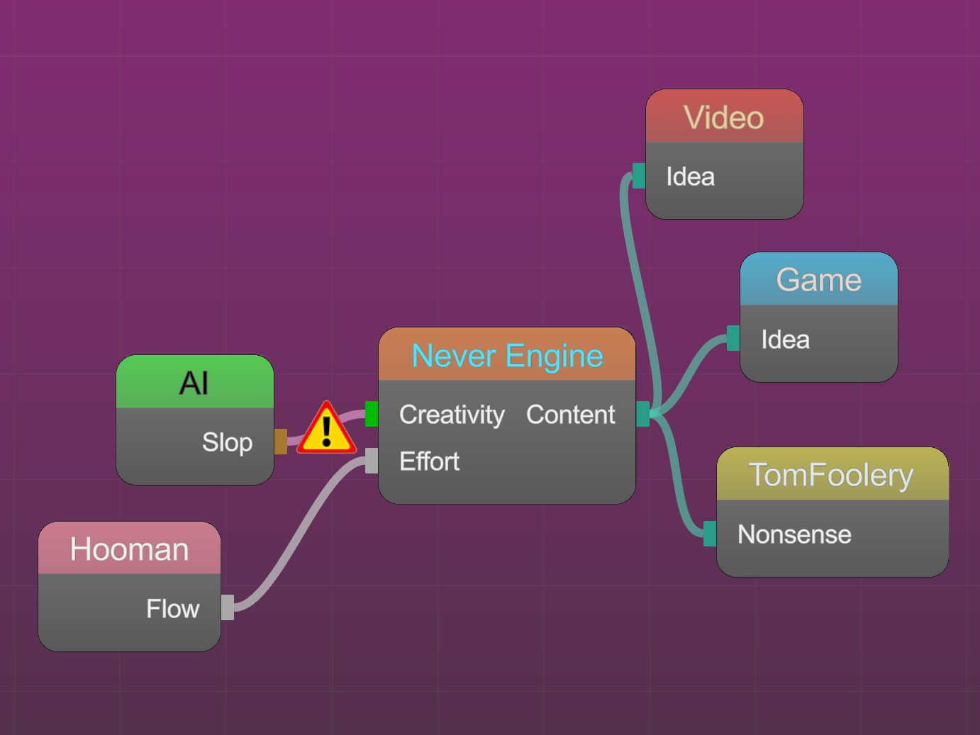 Never Engine visual node graph editor